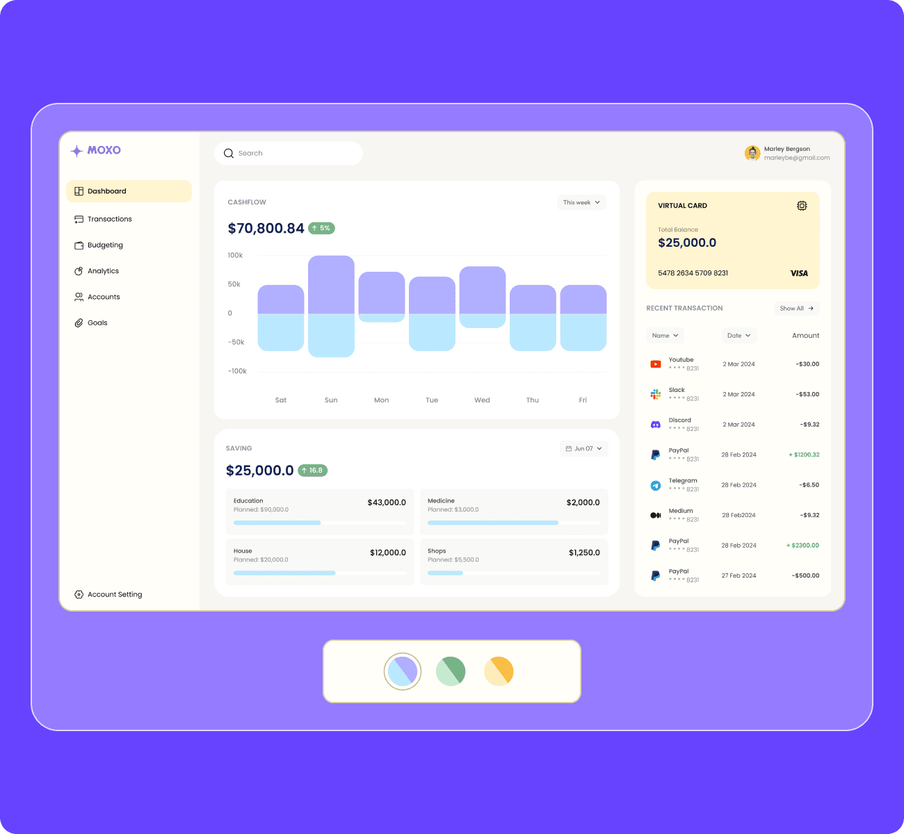 3. Integration & front-end delivery