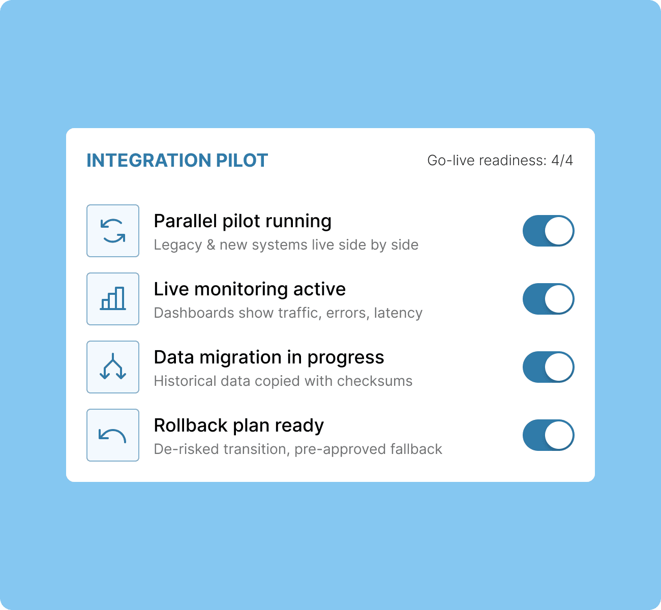 4. Pilot & roll-out