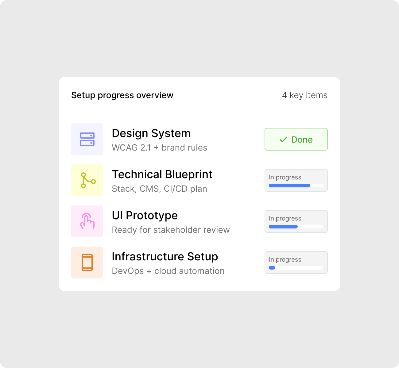 3. Design & technical architecture