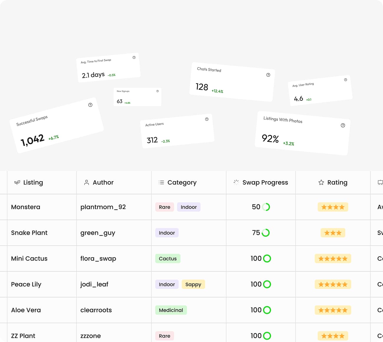4. Measure, learn & plan