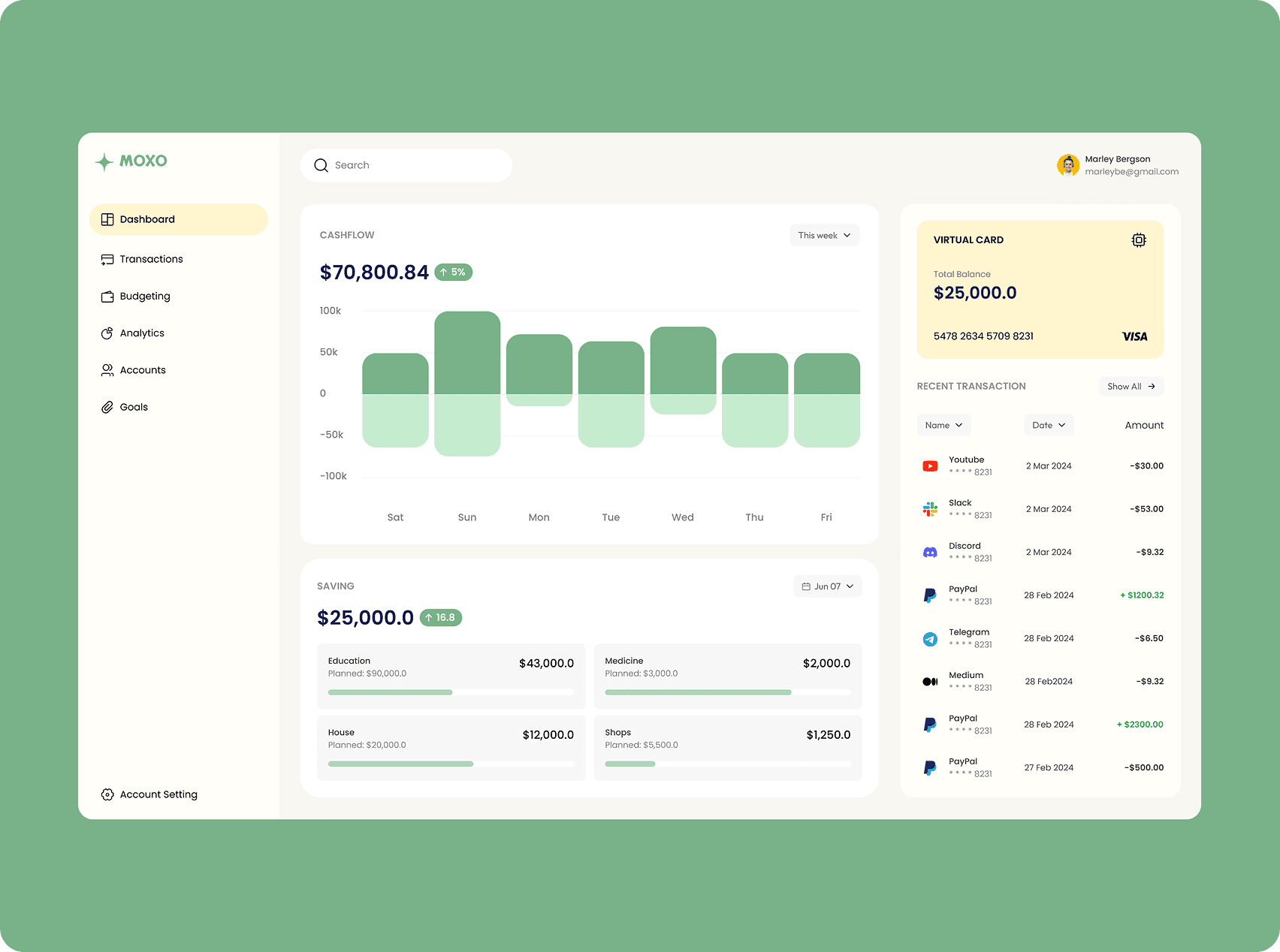 Fintech